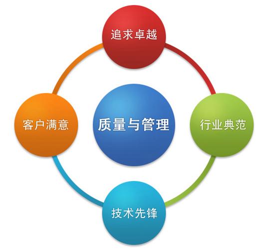 產品制造質量管理是指企業為了所生產制造的