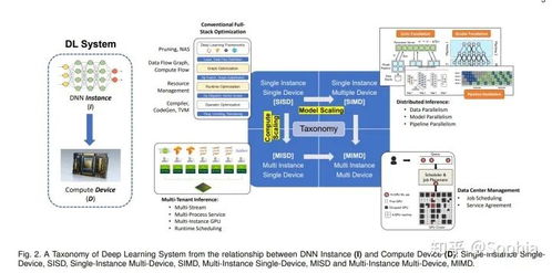 挑戰(zhàn)與機(jī)遇 微軟等對大規(guī)模深度學(xué)習(xí)服務(wù)系統(tǒng)的深度思考