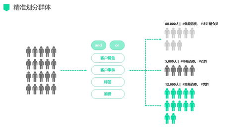 新零售數(shù)字化營銷運(yùn)營與信息系統(tǒng)運(yùn)維一體化解決方案