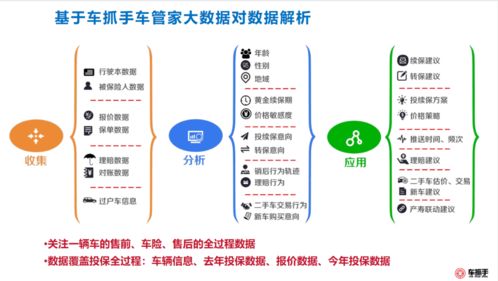 修理廠客戶數(shù)據(jù)運(yùn)營全流程 信息系統(tǒng)運(yùn)行維護(hù)服務(wù)的核心策略與實(shí)施方案