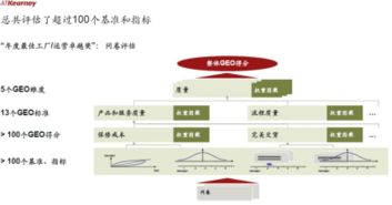 2018年中國(guó)最佳工廠運(yùn)營(yíng)卓越獎(jiǎng)?wù)浇視?，信息系統(tǒng)運(yùn)行維護(hù)服務(wù)成關(guān)鍵